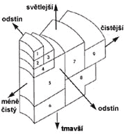 Schema_pro_zbarvene_diamanty