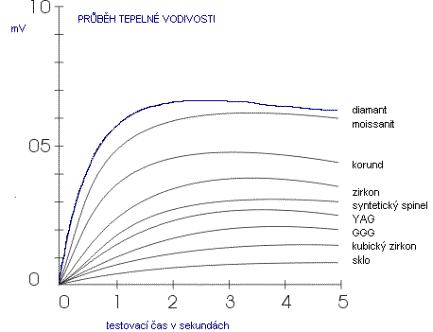 Tepelna_vodivost