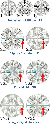 klasifikace_cistoty_diamantu